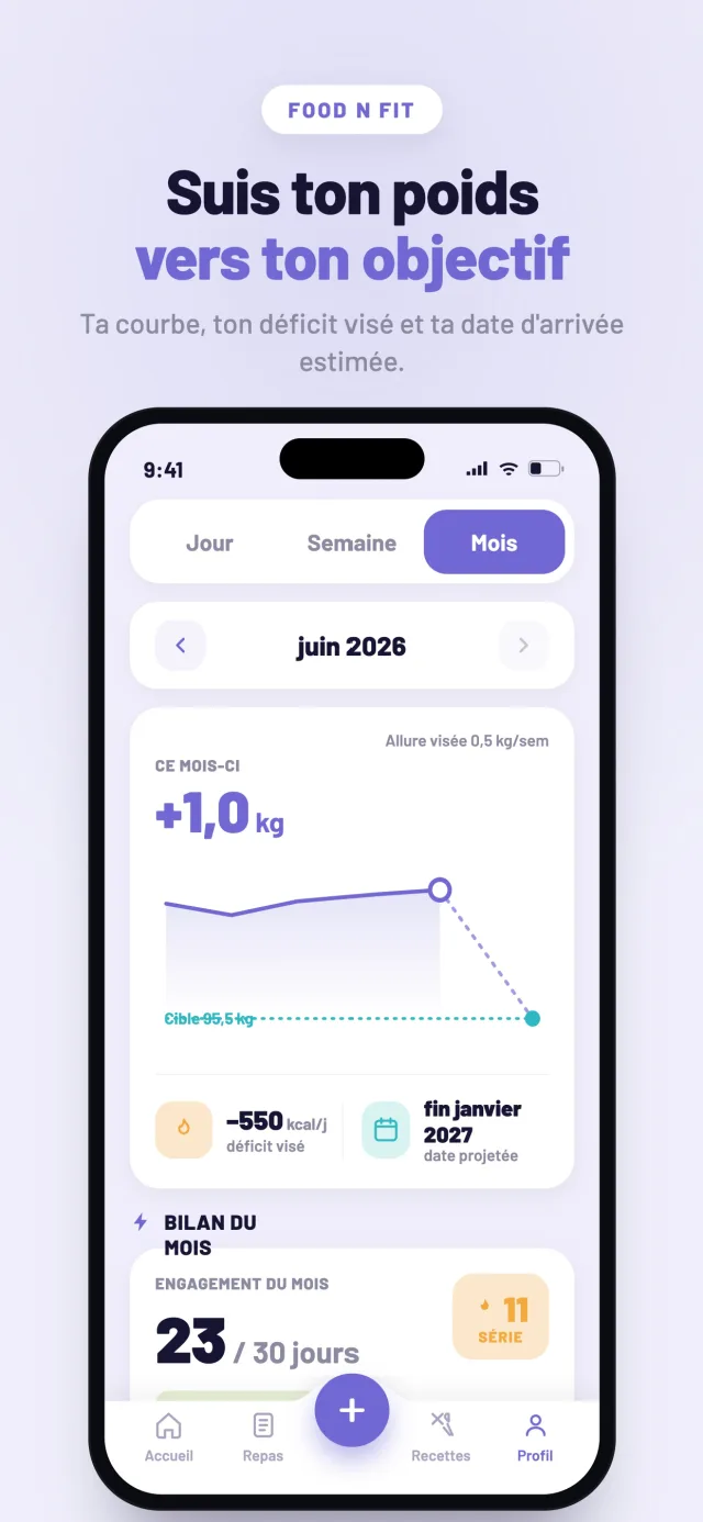Suis ton poids vers ton objectif — courbe et date d'arrivée estimée